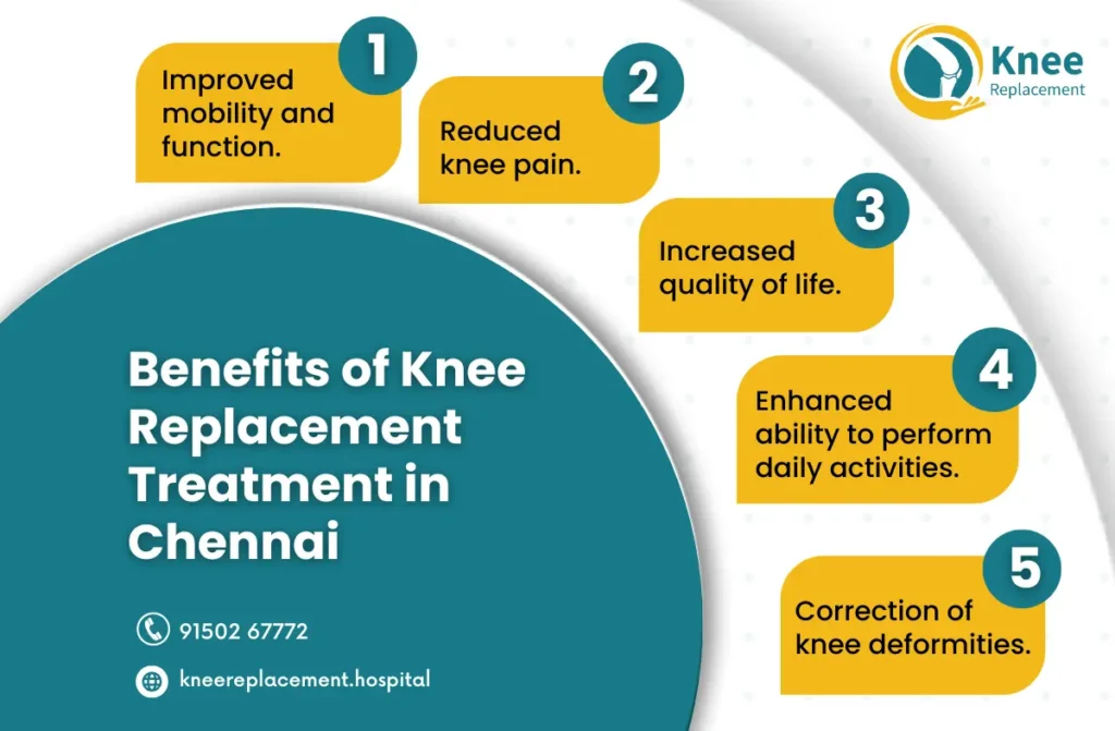 knee replacement surgery in Chennai