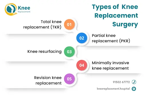 knee replacement surgery cost in Chennai