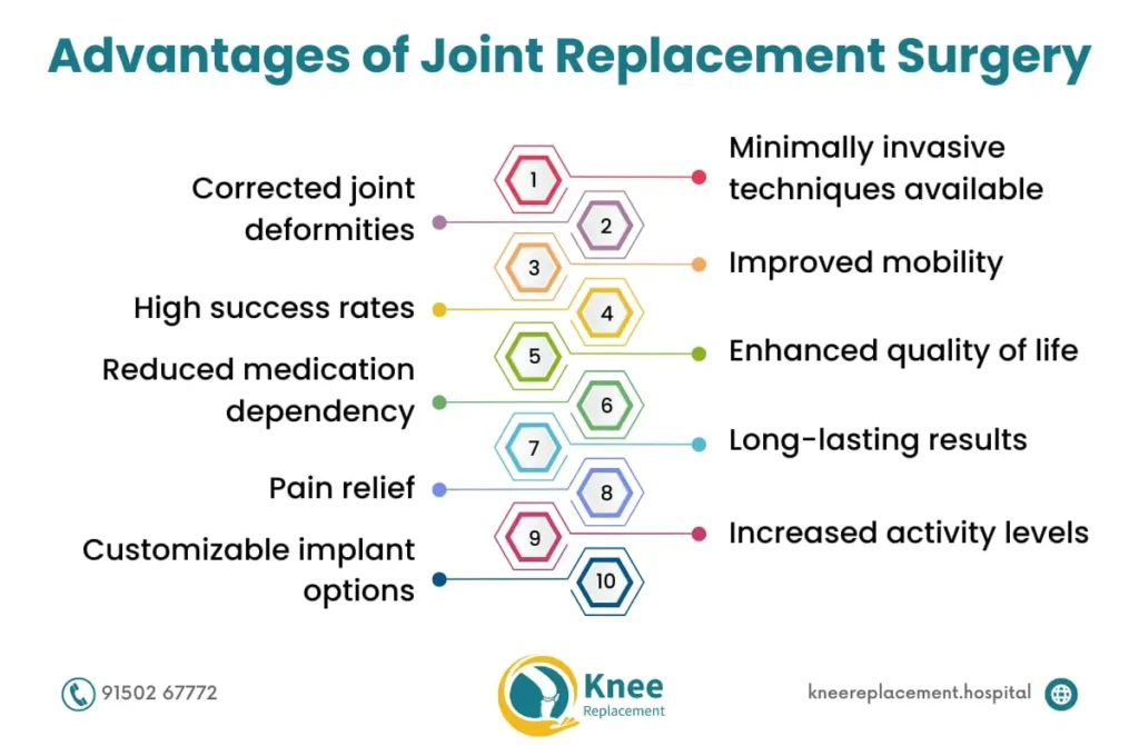 Joint Replacement Surgery in Chennai