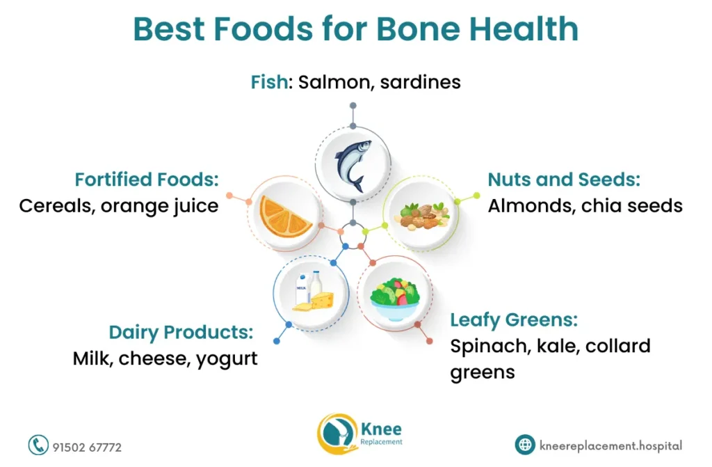 Foods for Healthy Bones