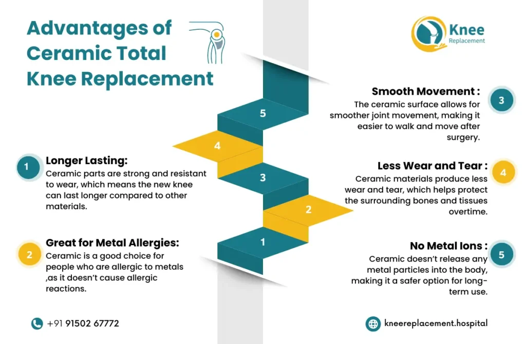 Advantages of Ceramic Total Knee Replacement