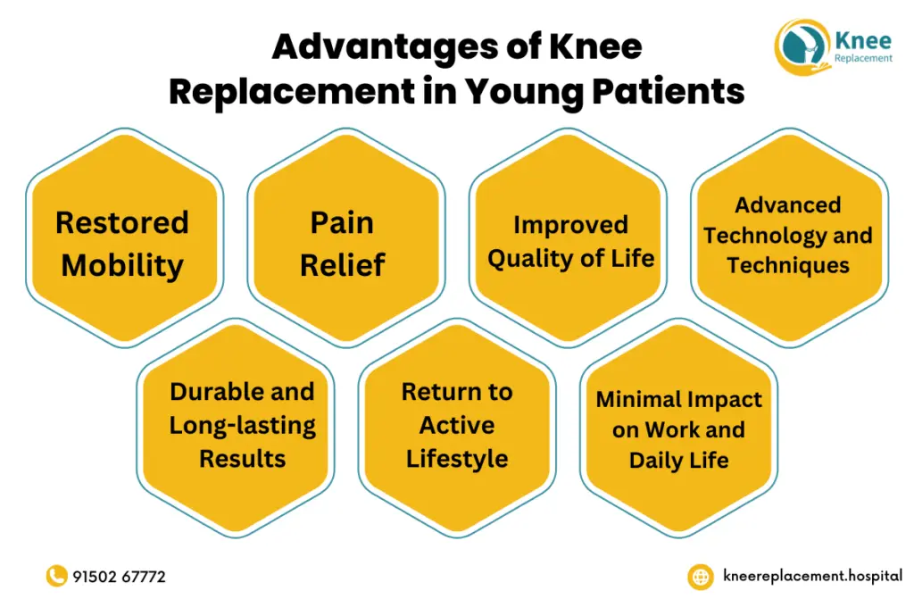 Knee Replacement in Young Patients