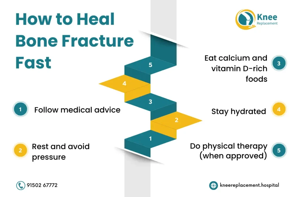 how to heal bone fracture fast