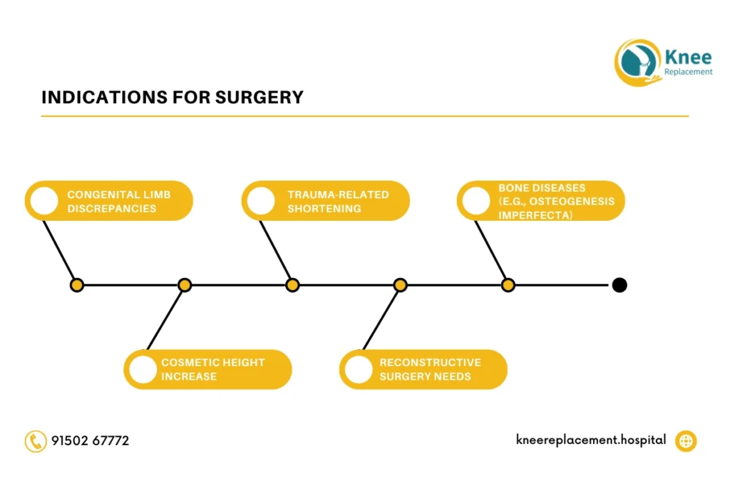 Limb Lengthening Surgery in Chennai