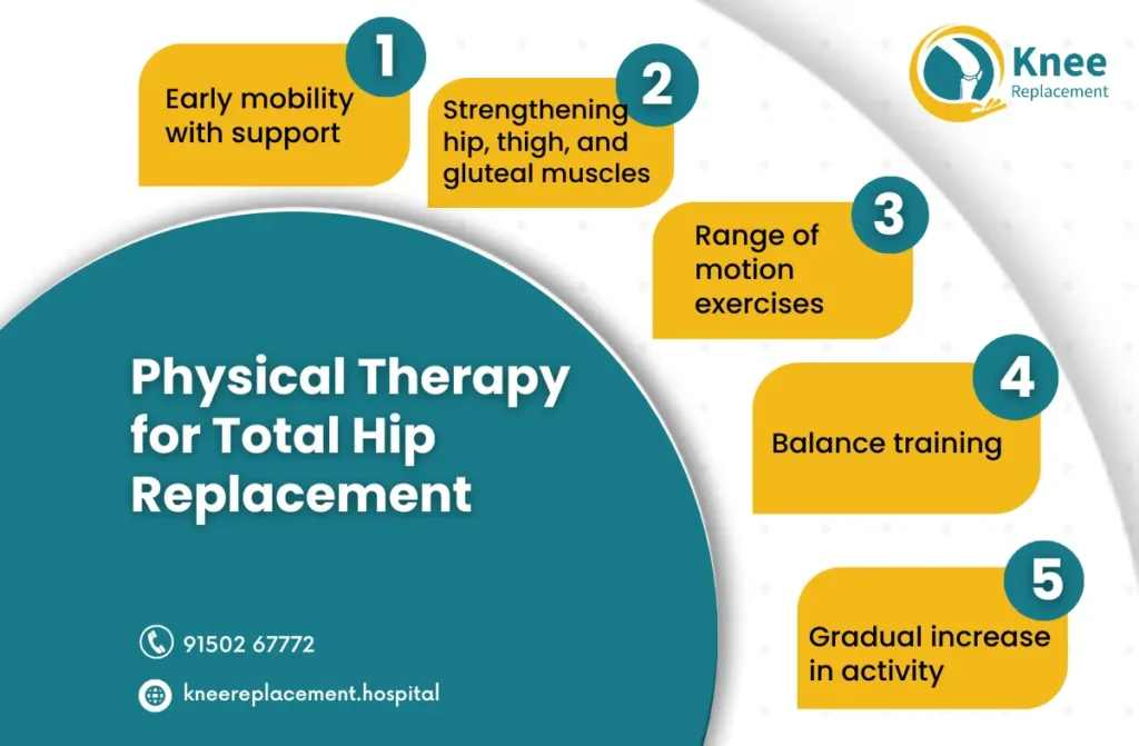 physical therapy for total hip replacement