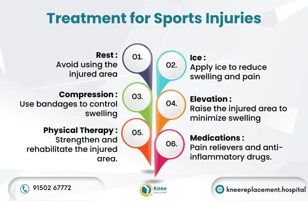 treatment for sports injuries