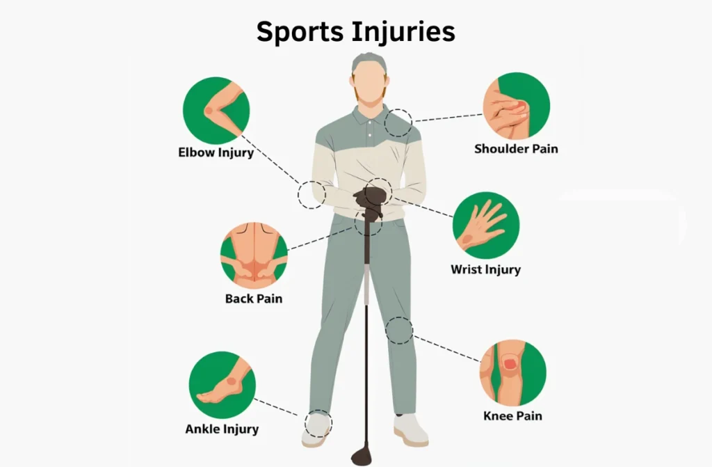 Treatment for Sports Injuries