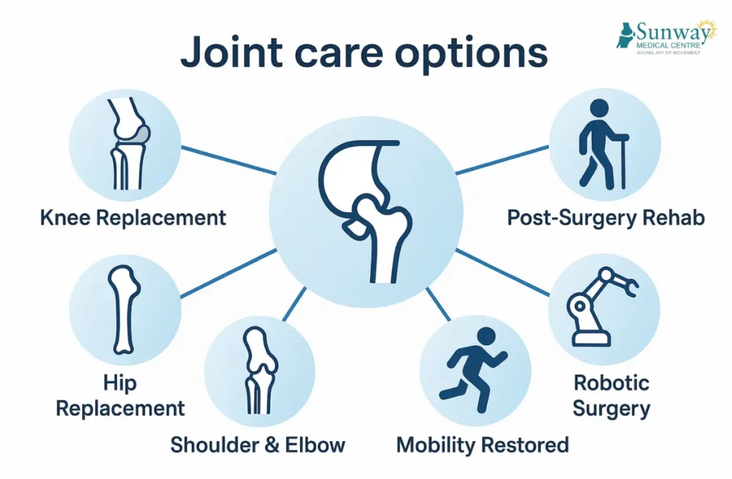 joint replacement surgery in Chennai