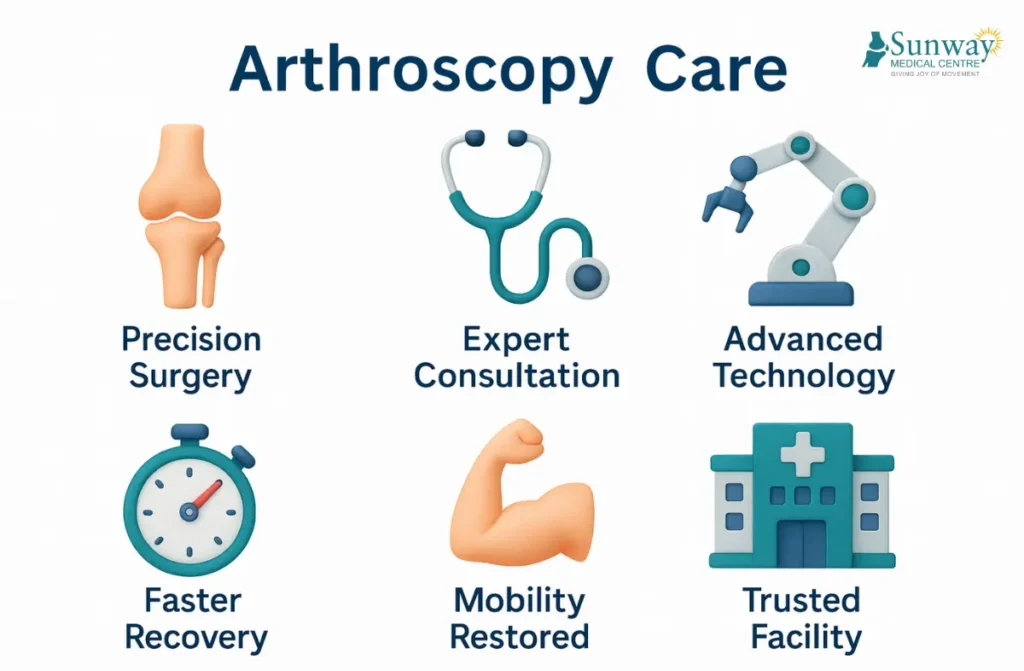 Arthroscopy Surgeon in Chennai
