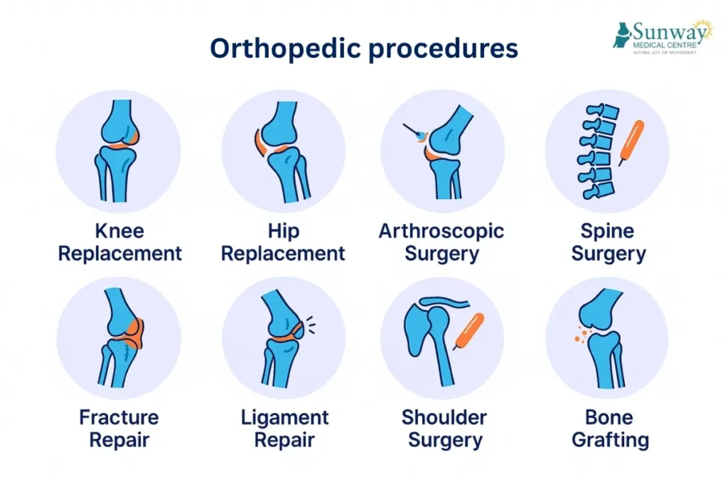 Best Orthopedic Surgeon in India