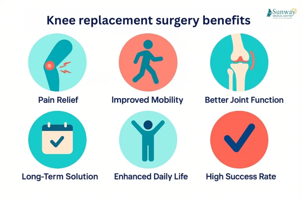 Best Knee Replacement Surgeon in Chennai