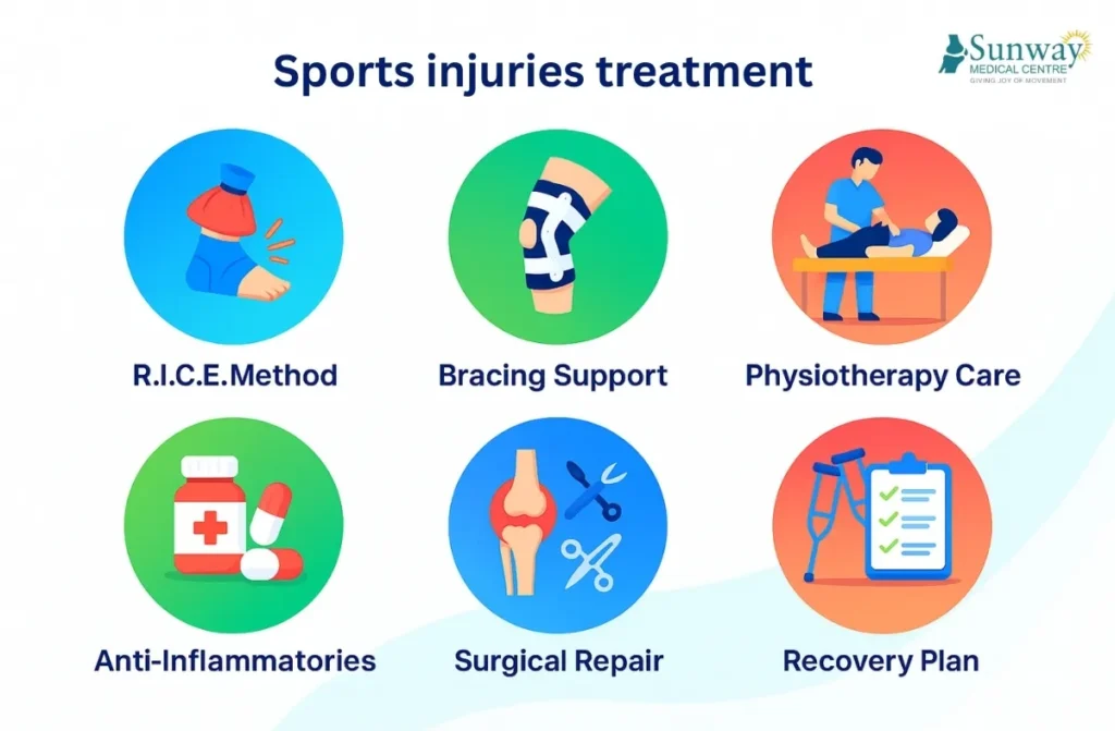 Treatment for Sports Injuries 1 Treatment For Sports Injuries