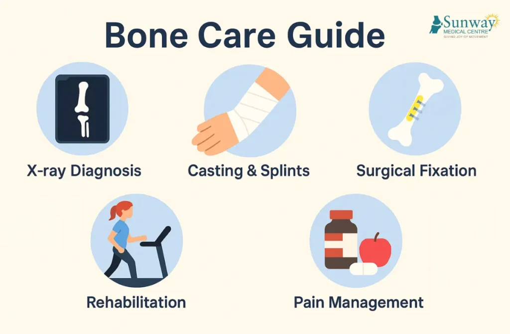 Fracture Treatment in Chennai 1 Fracture Treatment in Chennai