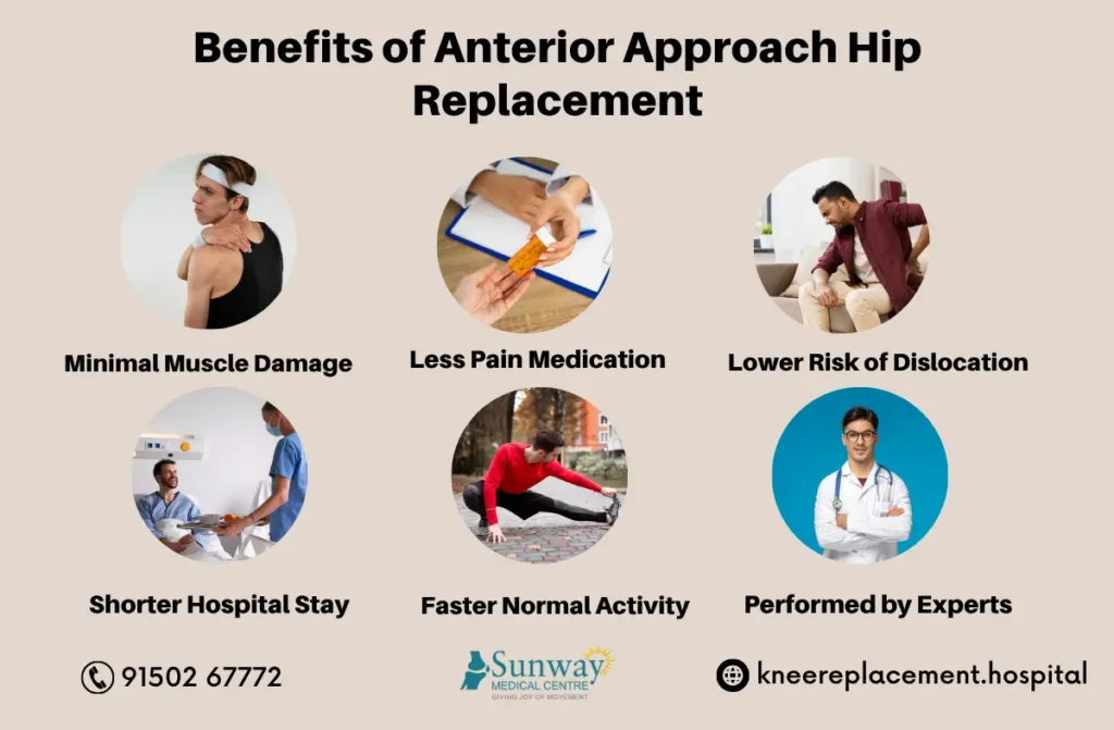 Anterior Hip Replacement Surgeon in Chennai
