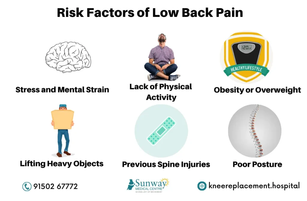 Back Pain Treatment in Chennai 1 Back Pain Treatment in Chennai